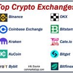 Cryptocurrency use why