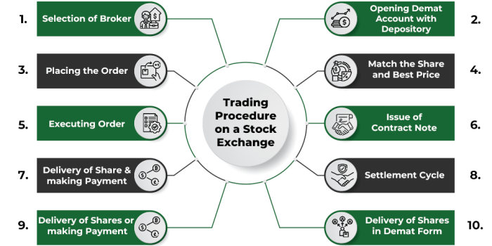 Exchange stock market nse basic function bse role its