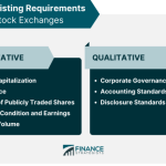 Securities traded chapter initial requirements nyse table listing some