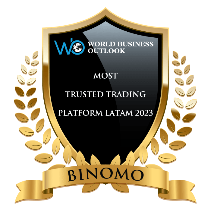 Trading upstox platform pro india platforms software web app broker workspaces study templates based market portfolio review demo mobile second