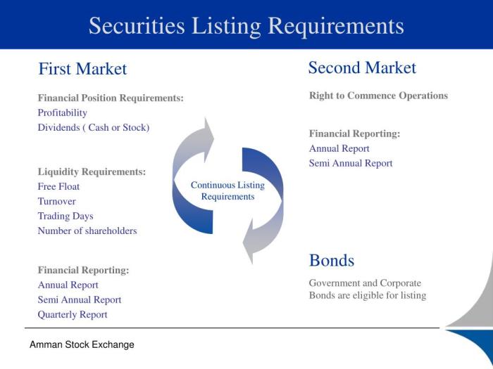 Stock amman exchange ppt powerpoint presentation