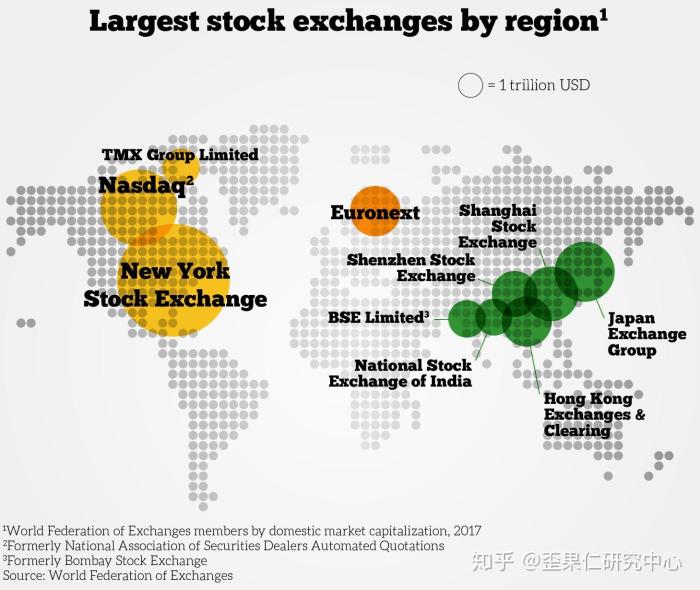 Exchanges stock size world share worlds